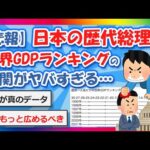 【2chまとめ】【超悲報】日本の歴代総理と世界GDPランキングの相関がヤバすぎる…【ゆっくり】