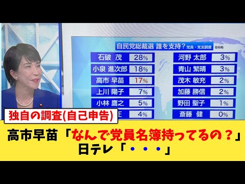 高市早苗「なんで党員名簿持ってるの？」日テレ「・・・」【2chまとめ】【2chスレ】【5chスレ】